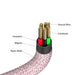 Verbatim Sync & Charge USB-C към USB-C 60W магнитен 120 см
