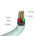 Verbatim Sync & Charge USB-C към USB-C 60W магнитен 120 см