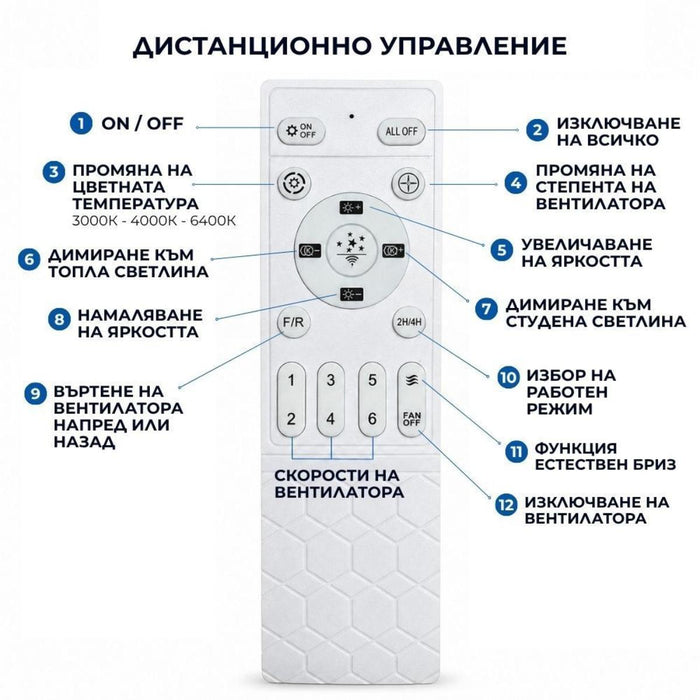 LED ПЛАФОН KAI С ВЕНТИЛАТОР БЯЛ