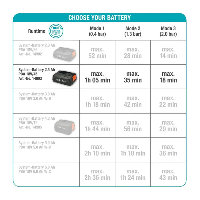 Водна помпа Gardena 14602-20 18 V