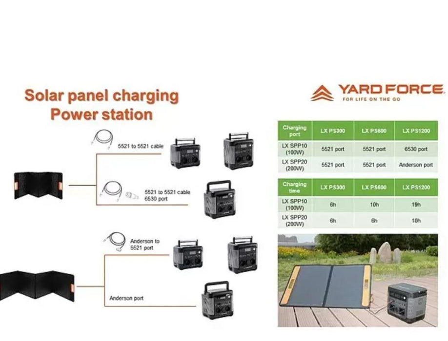 СОЛАРЕН ПАНЕЛ 200W YARDFORCE