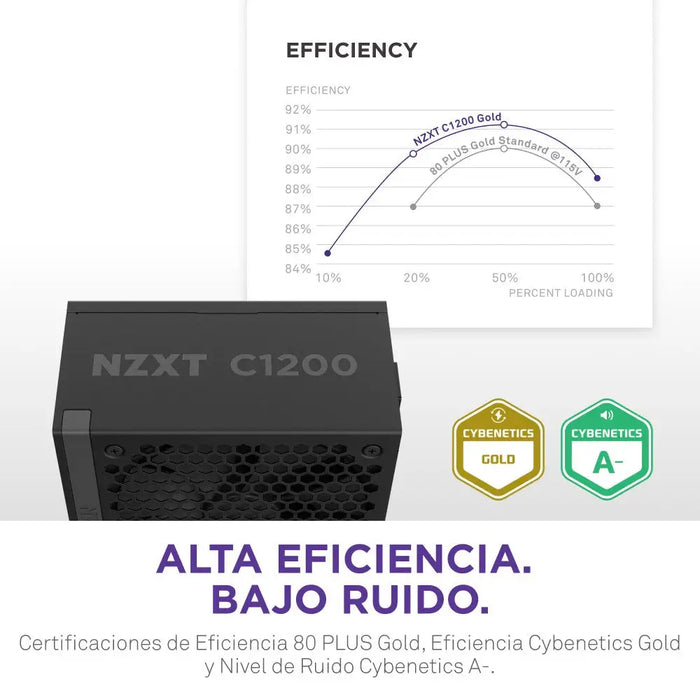 Захранващ блок NZXT C1200 1200W 80 + Gold ATX 3.1 - Fully