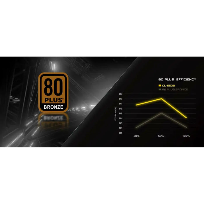 Захранване ASRock 90-UXC065-BNEAAA 650 W 80 Plus Bronze