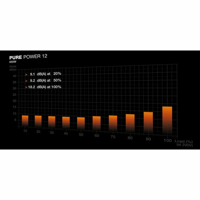 Захранване Be Quiet! BP002EU ATX 650 W 80 Plus Gold