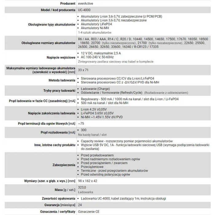 Зарядно устройство everActive UC-4000