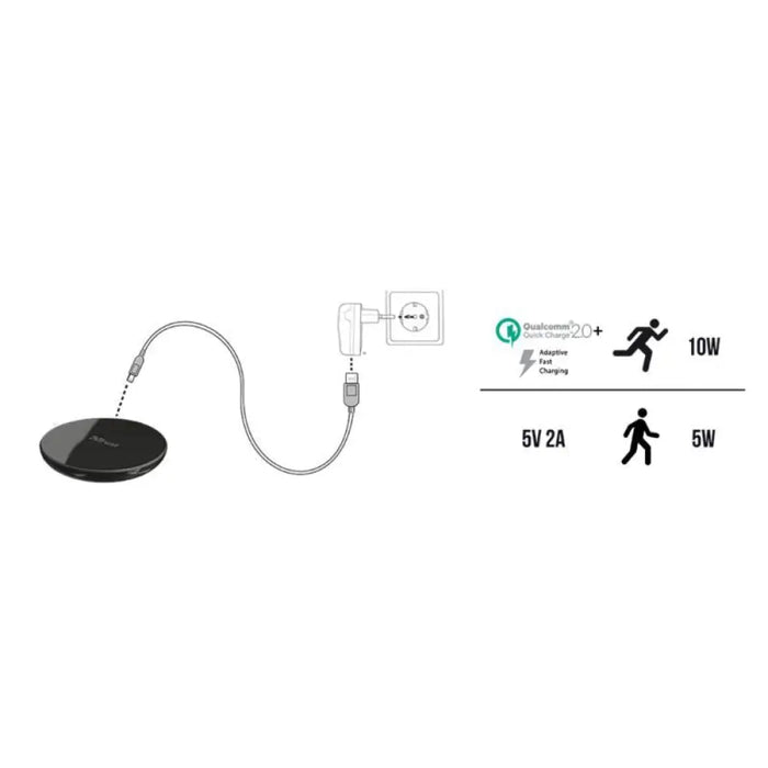 Зарядно устройство Trust PRIMO 10 Fast Wireless за смартфони