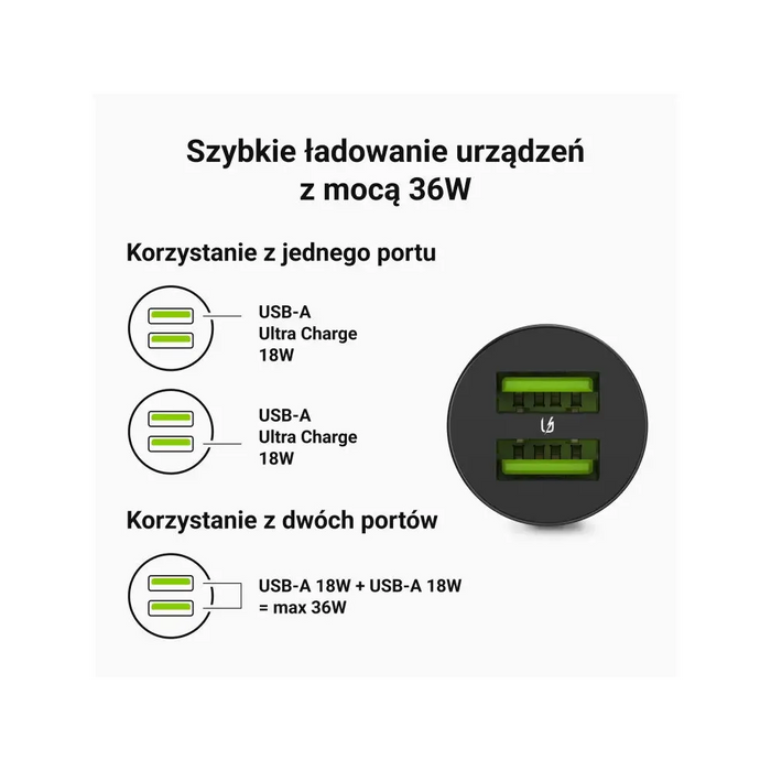 Зелено зарядно за кола GC PowerRide Nano36 36W 6A 2x USB-A