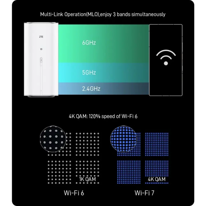 ZTE G5 Ultra 5G рутер (MC8512)