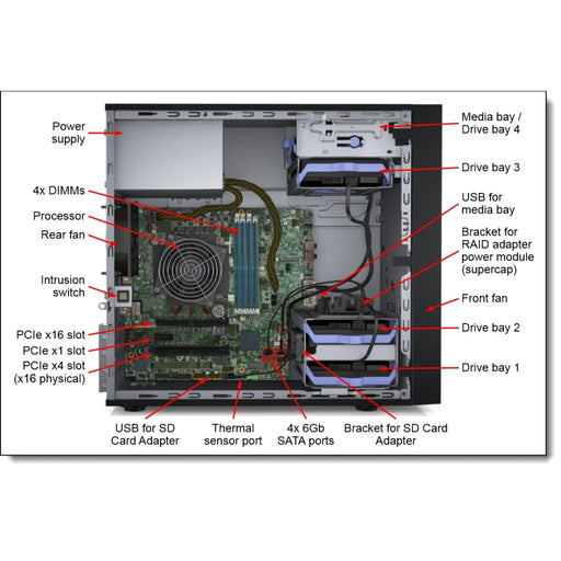 Кабел Lenovo ThinkSystem ST50 Flash Power Module