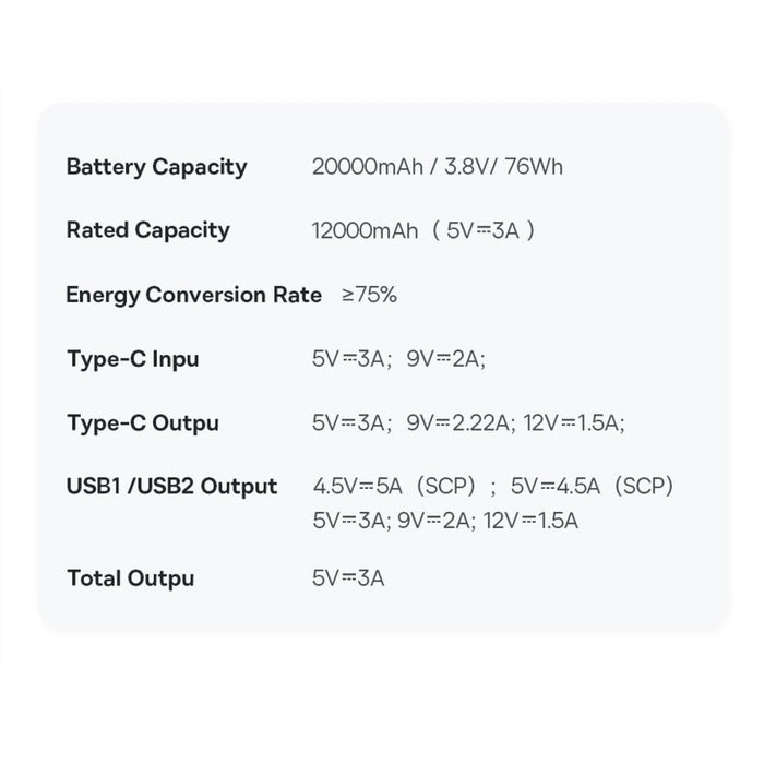 Преносима батерия Baseus Pro 20000mAh 22.5W