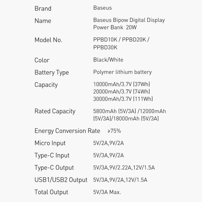 Преносима батерия Baseus Bipow Fast Charge