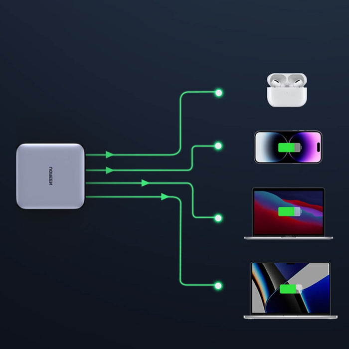 Мрежово зарядно Ugreen Nexode GaN 3xUSB - C