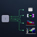 Мрежово зарядно Ugreen Nexode GaN 3xUSB - C