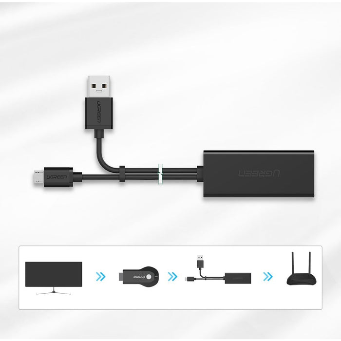 Адаптер Ugreen External Network USB 100Mbps за