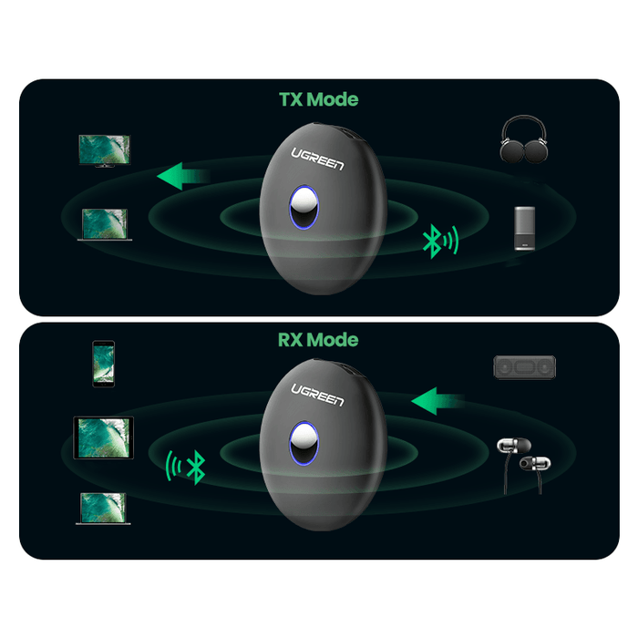 Адаптер Ugreen CM108 40762 аудио 2в1