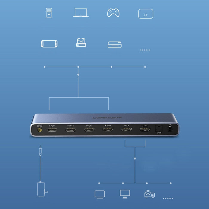 Ugreen адаптер разклонител Matrix Switch