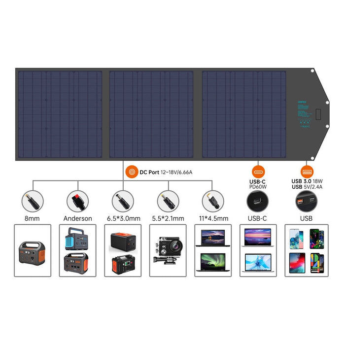 Соларен панел Choetech 120W 1 x USB Type C / 2 A (SC008)