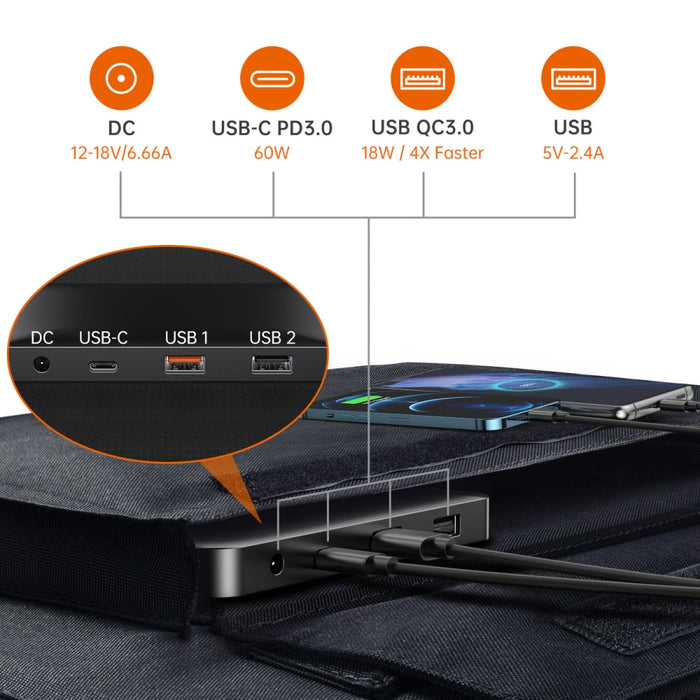 Соларен панел Choetech 120W 1 x USB Type C / 2 A (SC008)