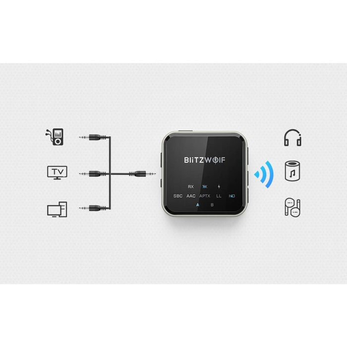 Bluetooth 5.0 Трансмитер BlitzWolf BW-BL3