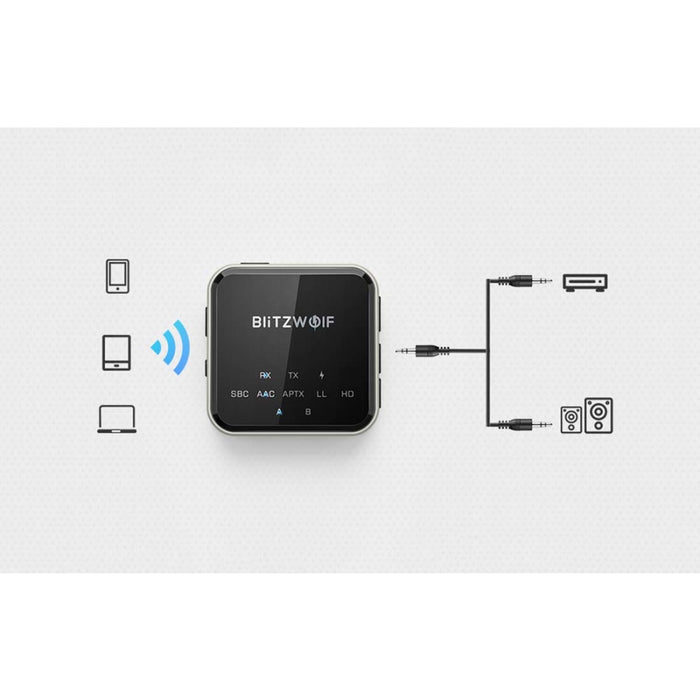 Bluetooth 5.0 Трансмитер BlitzWolf BW-BL3