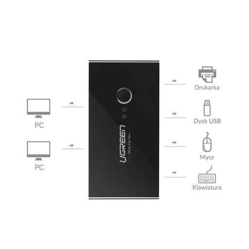 Хъб KVM USB към 2x4 USB 3.0 UGREEN